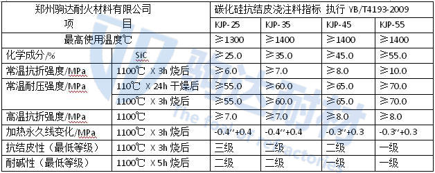 抗結皮耐火澆注料