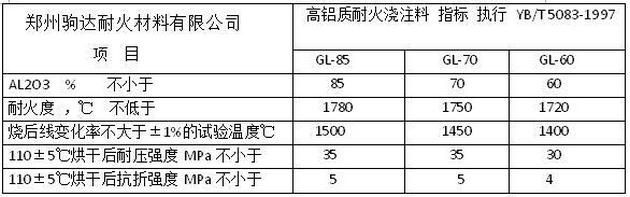 高鋁耐火澆注料